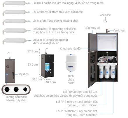 Máy lọc nước R.O Delites DES0820RO 8 lõi