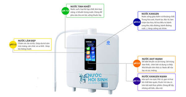 Hệ thống nút điều khiển trên máy lọc nước Kangen Leveluk K8 Nhật Bản