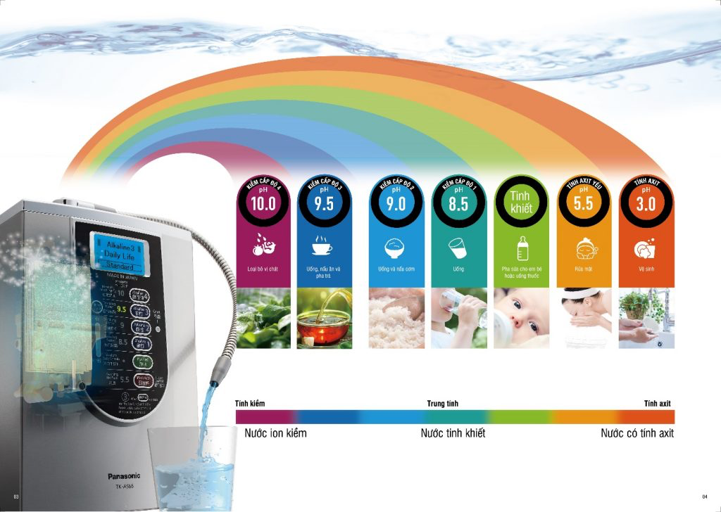 7 loại nước tạo thành khi máy điện giải ion kiềm Panasonic TK-AS66 hoạt động