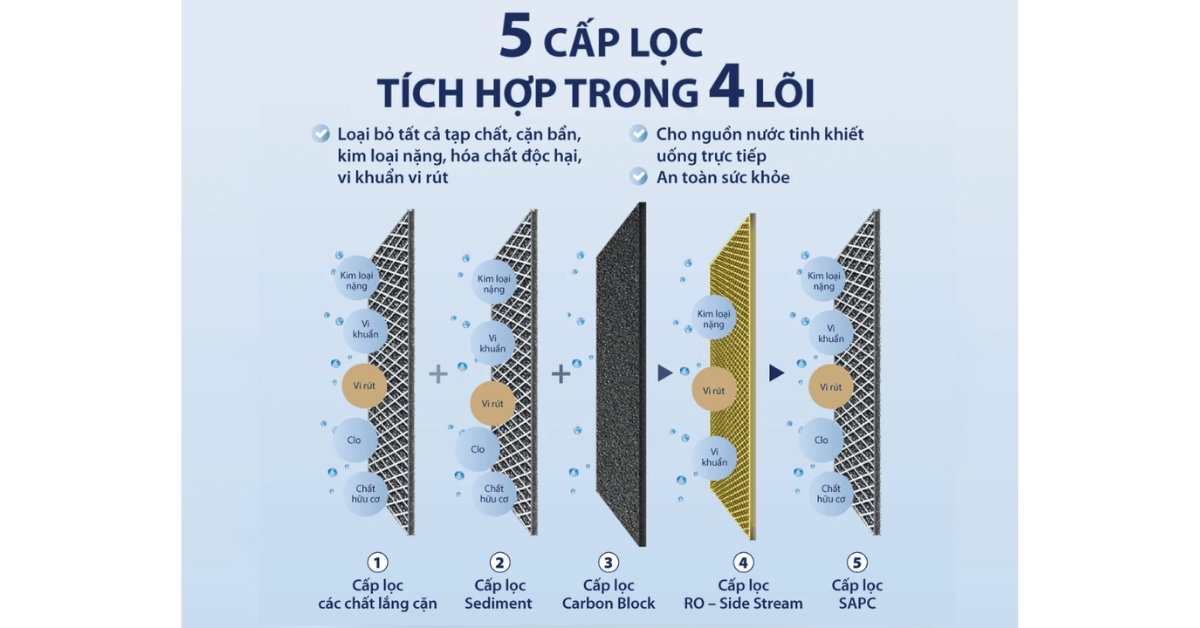 Hướng dẫn sử dụng Máy lọc nước đặt bàn AOSmith ECO-AOC75PUR