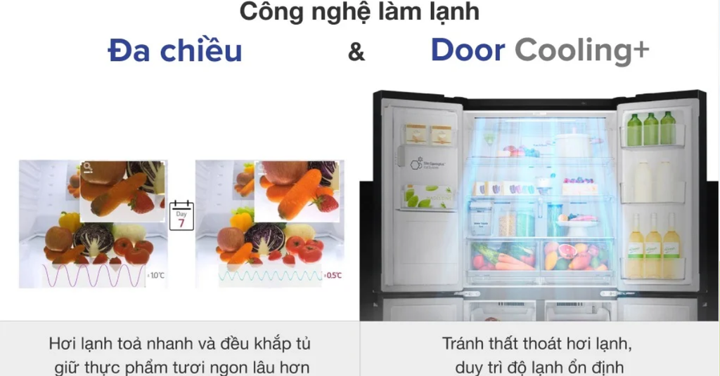 Hệ thống DoorCooling+ của Tủ lạnh Side By Side LG Inverter 635 lít GRD257JS