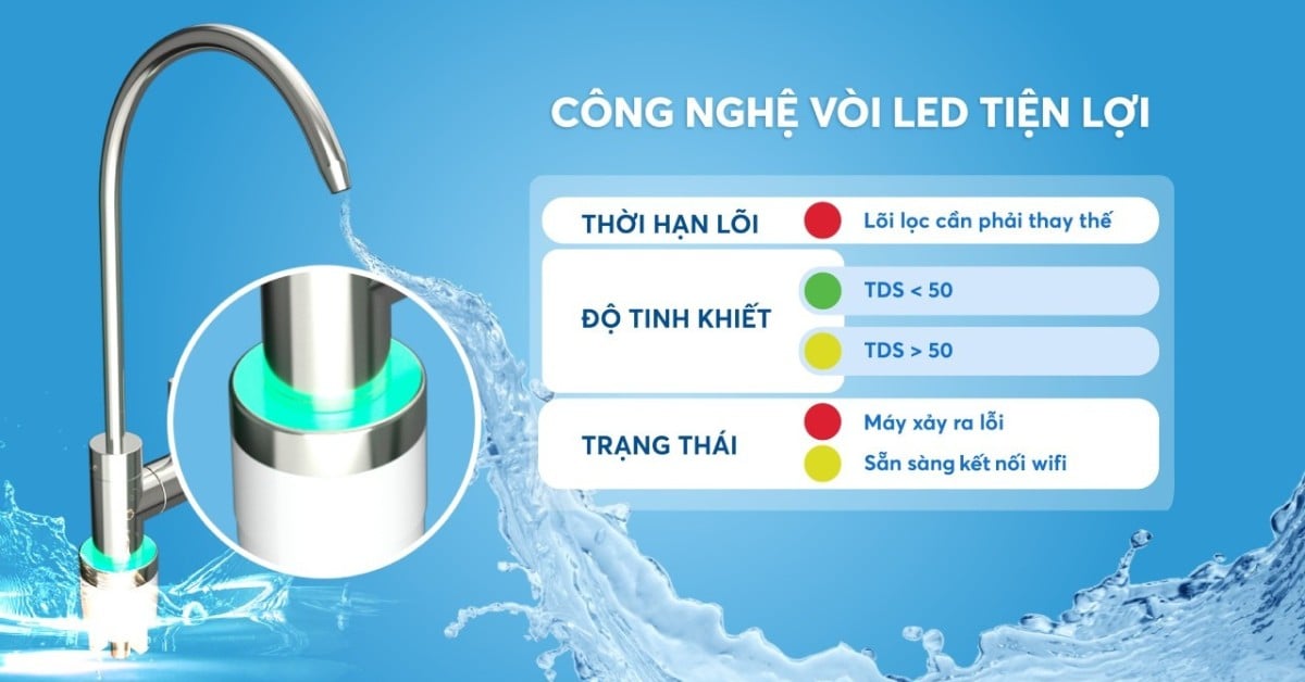 Máy lọc nước Karofi KAQ-U96