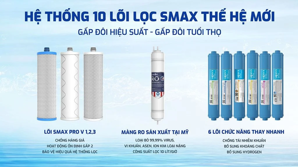Máy lọc nước Karofi KAQ-U03 Pro RO có 10 lõi lọc công nghệ Smax thế hệ mới