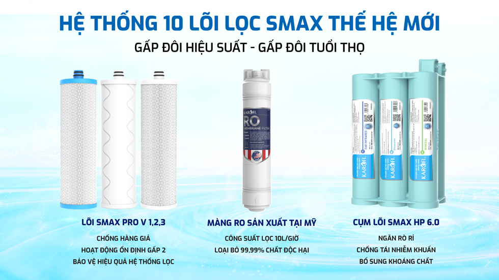 Máy lọc nước Karofi KAQ-UC05 RO với hệ thống 10 lõi lọc Smax thế hệ mới