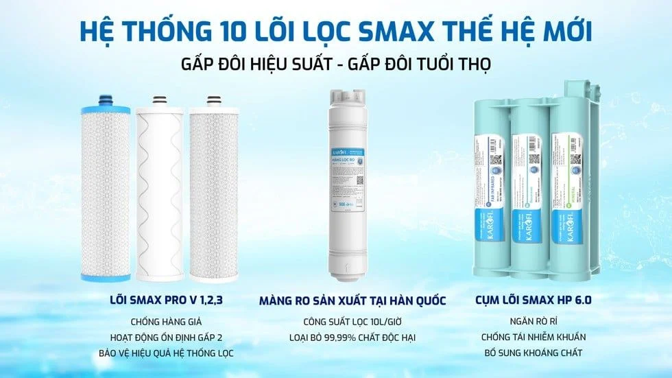 Máy lọc nước Karofi KAQ-U50K RO với hệ thống 10 lõi lọc Smax thế hệ mới