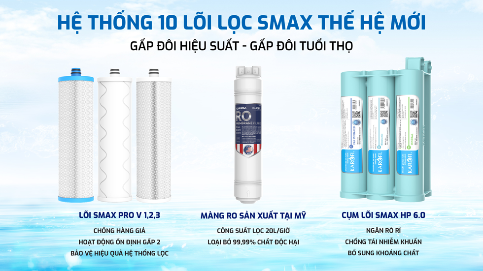 Máy lọc nước Karofi KAQ-US08 RO có 10 lõi lọc Smax thế hệ mới