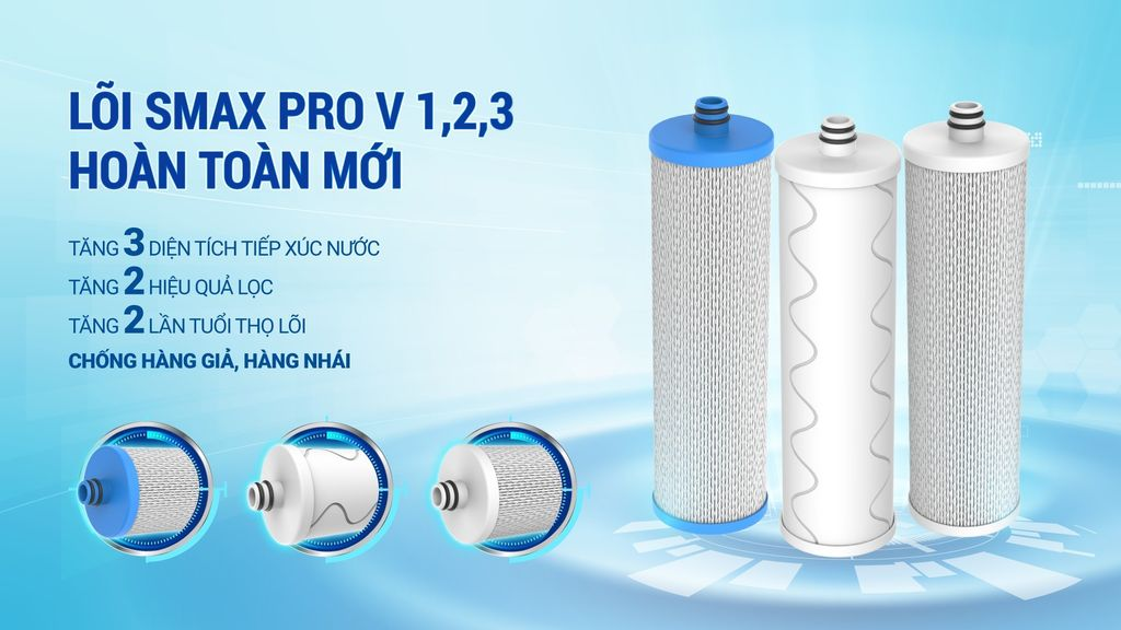 Máy lọc nước Karofi KAQ-C06 RO với hệ lõi lọc thô Smax Pro V 1,2,3