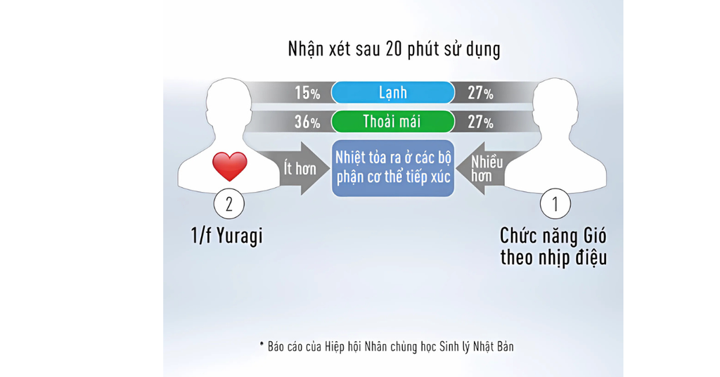 3 cấp độ an toàn