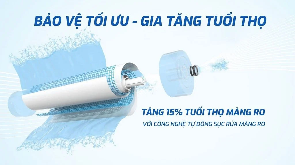 Máy lọc nước Karofi KSI90 PRO RO tự động sục rửa màng RO