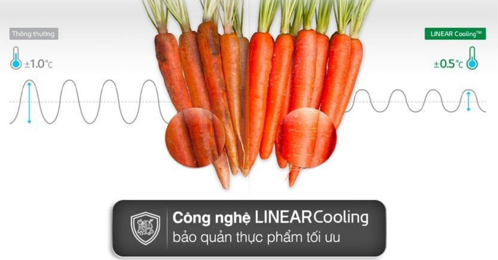 Công nghệ Linear Cooling
