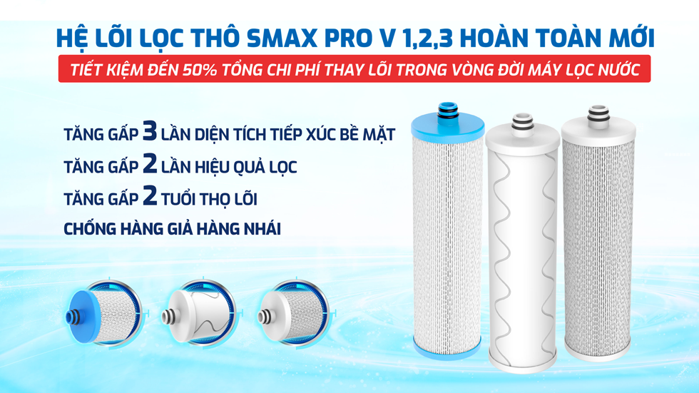 Máy lọc nước Karofi KAQ-UC05 RO có hệ lõi lọc mới Smax Pro V thế hệ mới