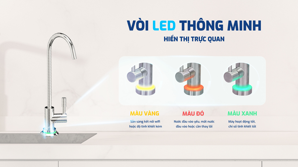 Máy lọc nước Karofi KAQ-U98 Pro RO có vòi LED minh hiển thị trực quan