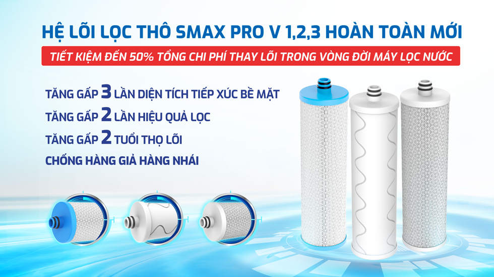 Máy lọc nước Karofi KAQ-D20 RO có hệ lõi lọc thô SMAX Pro V 1,2,3