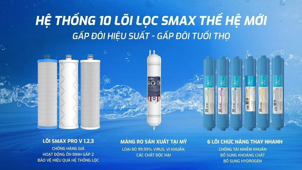Máy lọc nước Karofi KSI90 PRO RO có 10 lõi lọc Smax thế hệ mới