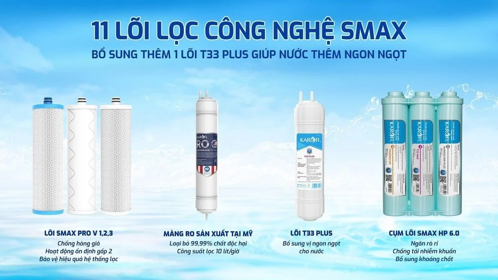 Máy lọc nước Karofi KAQ-F38 RO với hệ thống 11 lõi lọc hiệu suất cao