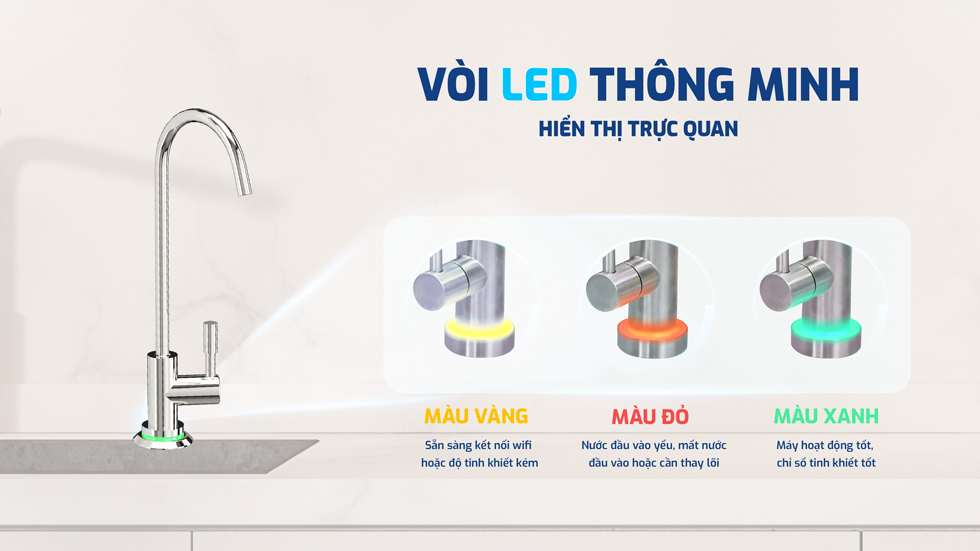Máy lọc nước Karofi KAQ-U95 Pro RO có vòi LED thông minh hiển thị trực quan