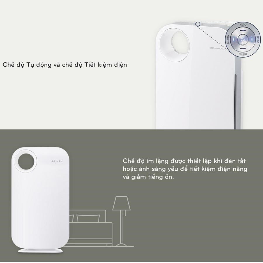 Máy lọc không khí - sản phẩm cần thiết của mọi gia đình hiện nay