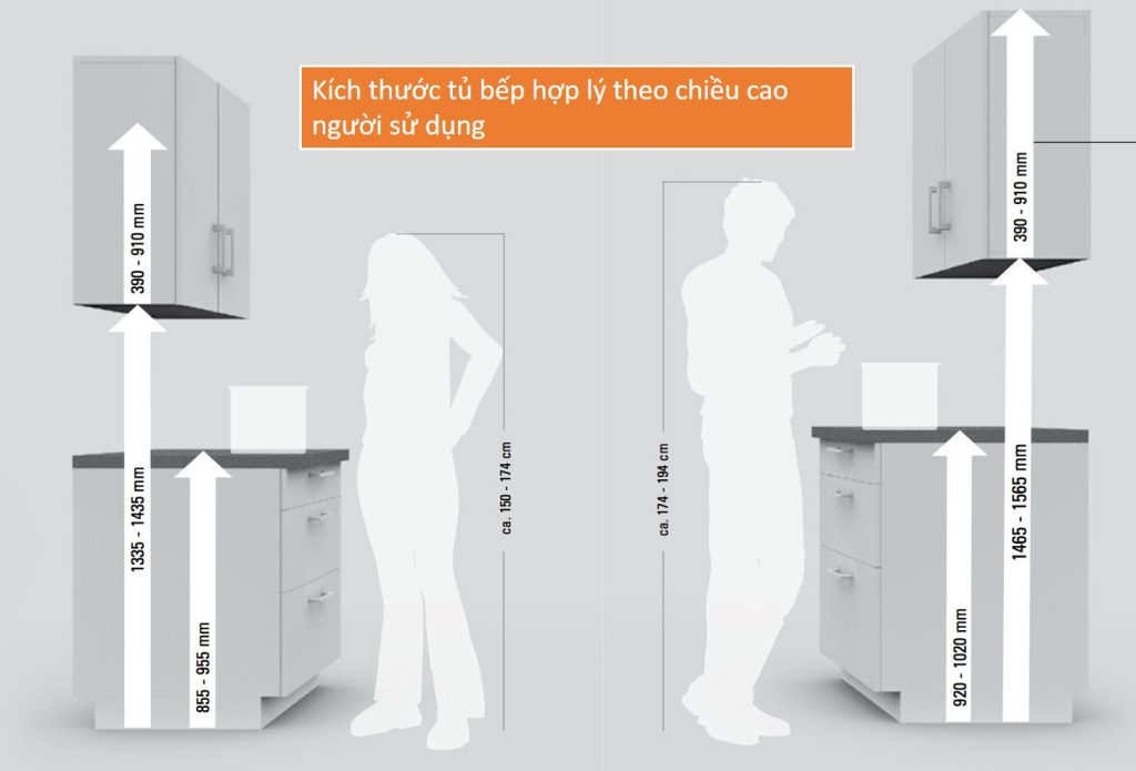 Kích thước tủ bếp phù hợp theo chiều cao của người sử dụng