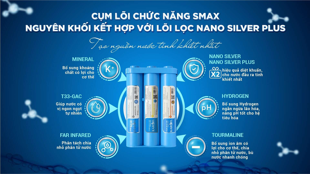 Máy lọc nước tạo ra nguồn nước tinh khiết với nhiều khoáng chất cần thiết