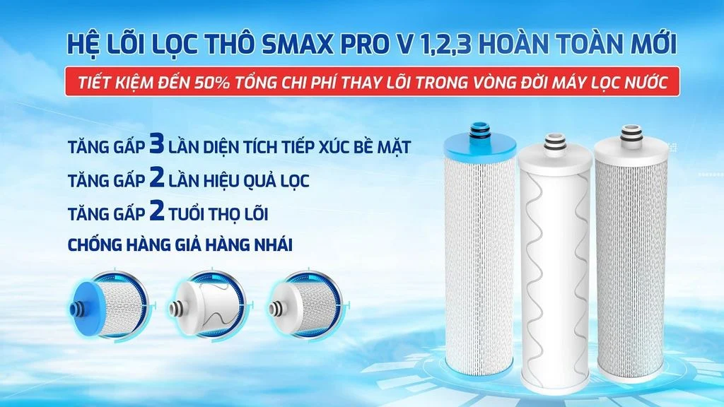 Máy lọc nước Karofi KAQ-F38 RO có hệ lõi lọc thô Smax Pro V