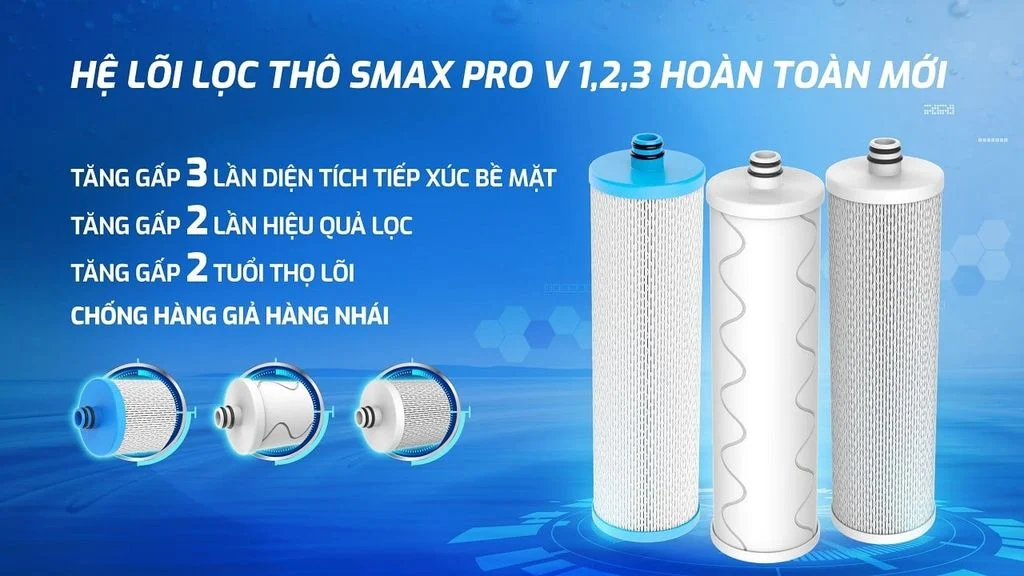 Máy lọc nước Karofi KSI90 PRO RO có hệ lõi lọc thô Smax Pro V 1,2,3