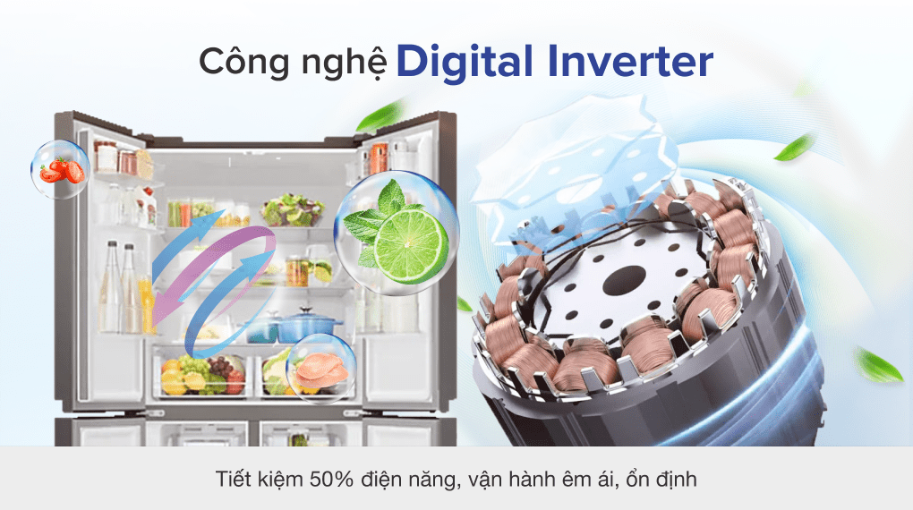 Công nghệ Digital Inventer