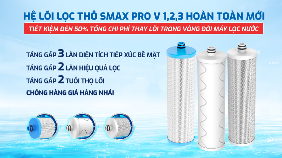 Máy lọc nước Karofi KAQ-U95 Pro RO có lõi lọc thô Smax Pro V hoàn toàn mới