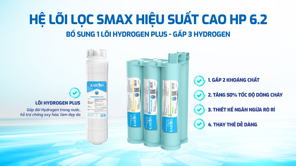 Máy lọc nước Karofi KAQ-D20 RO có hệ lõi SMAX HP 6.2 bổ sung khoáng chất và lõi Hydrogen Plus