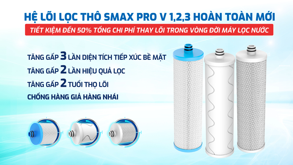 Máy lọc nước Karofi KAQ-U98 Pro RO có lõi lọc thô công nghệ Smax Pro V hoàn toàn mới