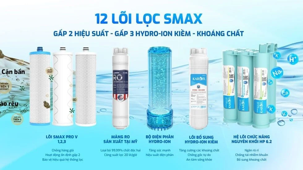 Máy lọc nước Karofi KAE-S68 Hydro-ion kiềm với 12 lõi lọc Smax
