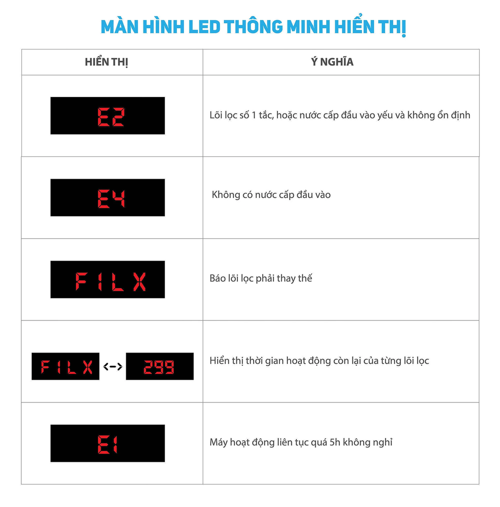 Máy lọc nước Karofi Optimus i1 có màn hình led thông minh