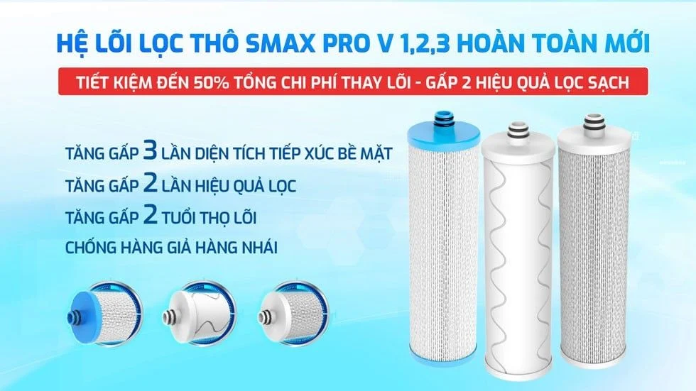 Máy lọc nước Karofi KAE-S68 Hydro-ion kiềm có lõi lọc thô công nghệ Smax Pro V hoàn toàn mới