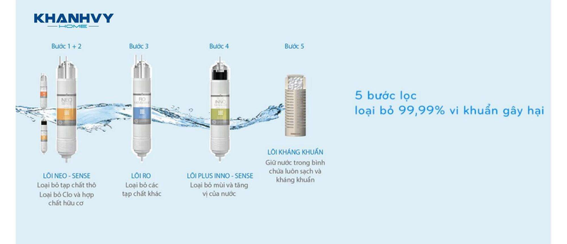 Máy lọc nước Coway CHP-590R với hệ thống lọc RO 5 bước thông minh