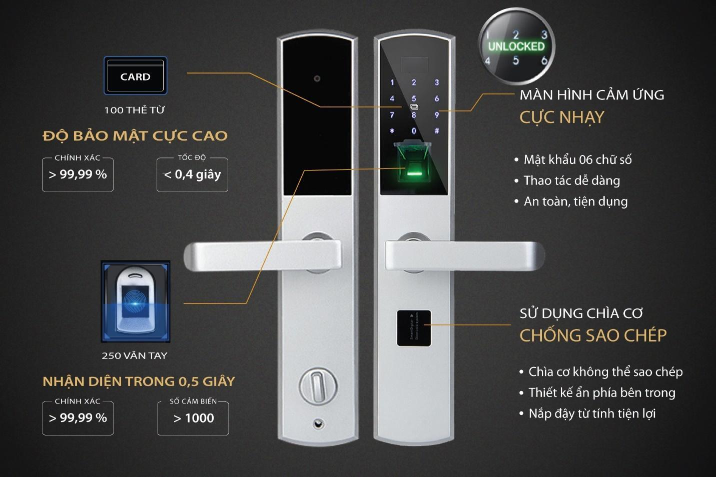 Công nghệ hiện đại, đa dạng tính năng của khóa điện tử Hafele