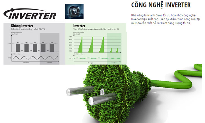 Công nghệ Inverter vượt trội hơn công nghệ thường