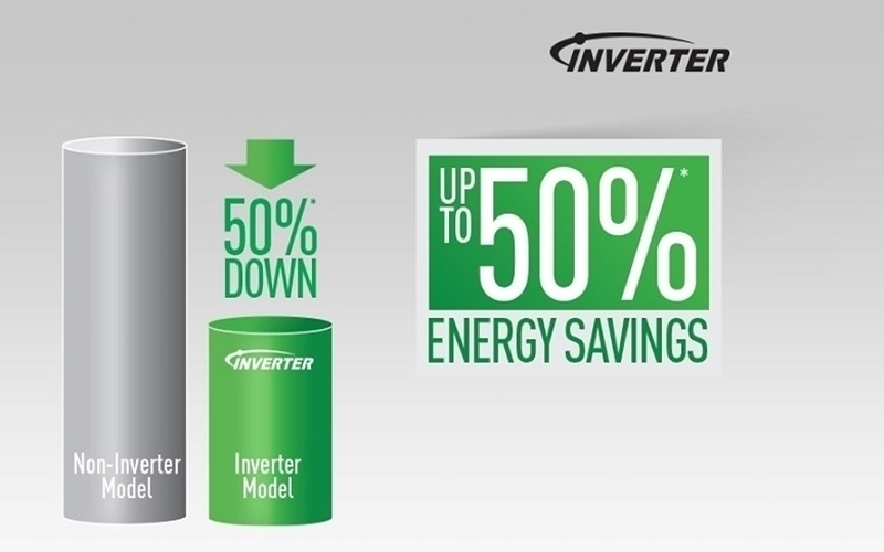 Tủ lạnh có Inverter tiết kiệm 50% điện năng