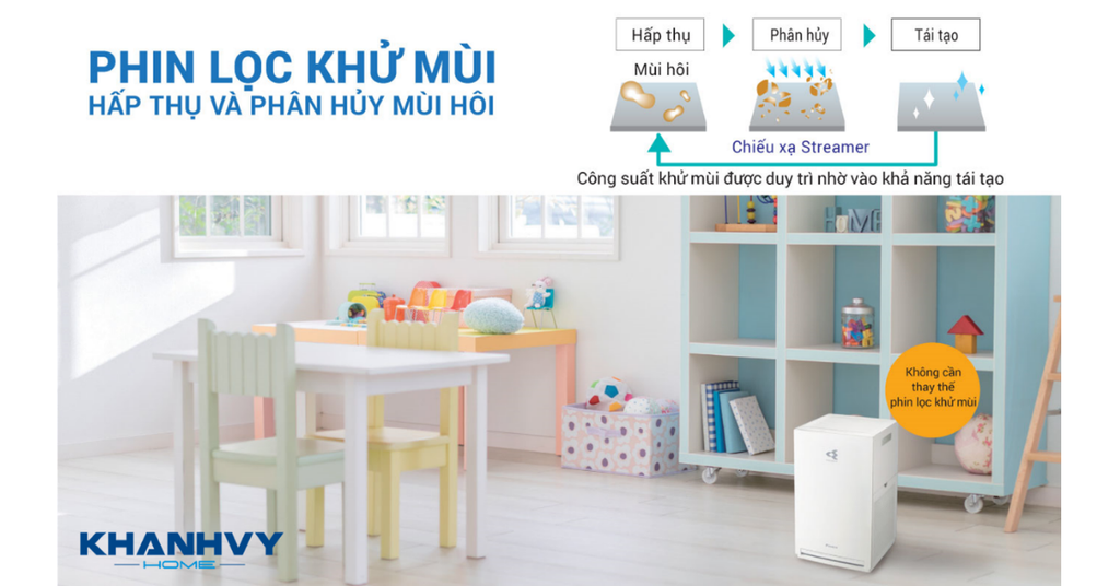 Sở hữu công nghệ Streamer độc quyền của Daikin cho hiệu quả lọc khí triệt để