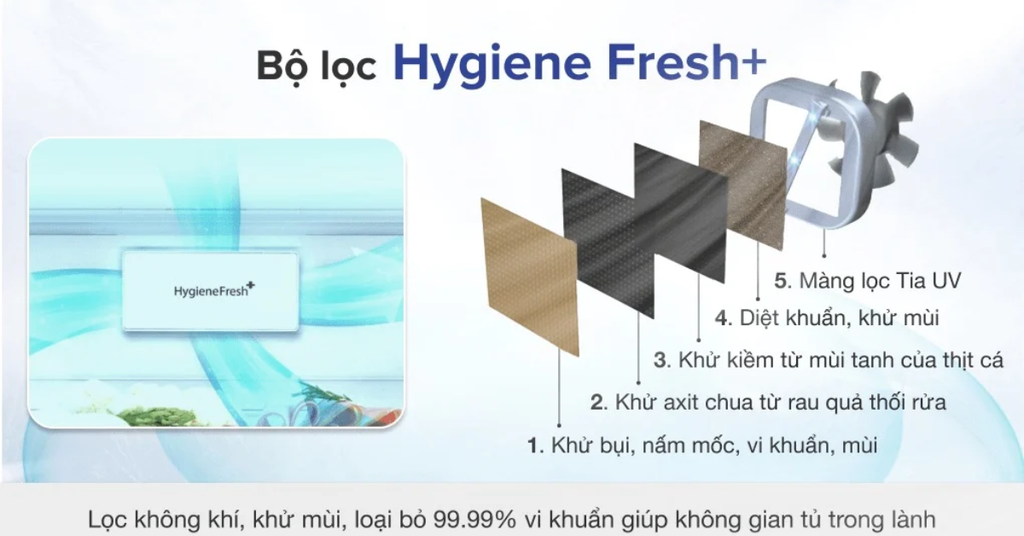Bộ lọc 5 lớp Hygiene Fresh+™ khử mùi và diệt khuẩn hiệu quả