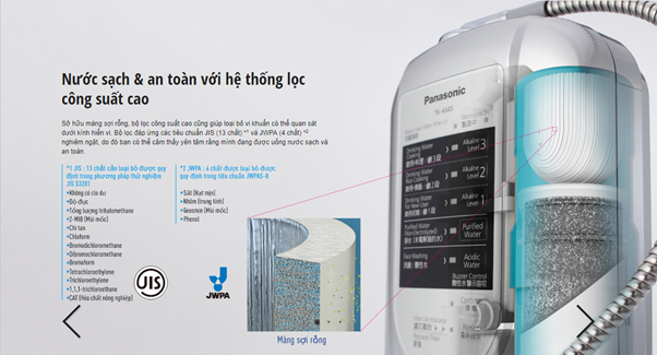 Bộ lọc của máy điện giải ion kiềm Panasonic TK-AS45