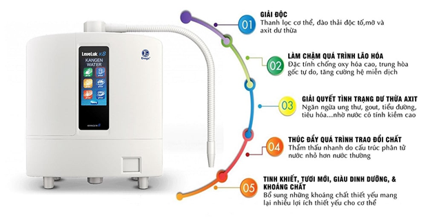 Những ưu việt của nước Kangen