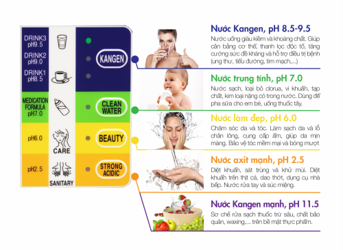 Nước từ máy Kangen Leveluk K8 đáp ứng tất cả nhu cầu của cuộc sống