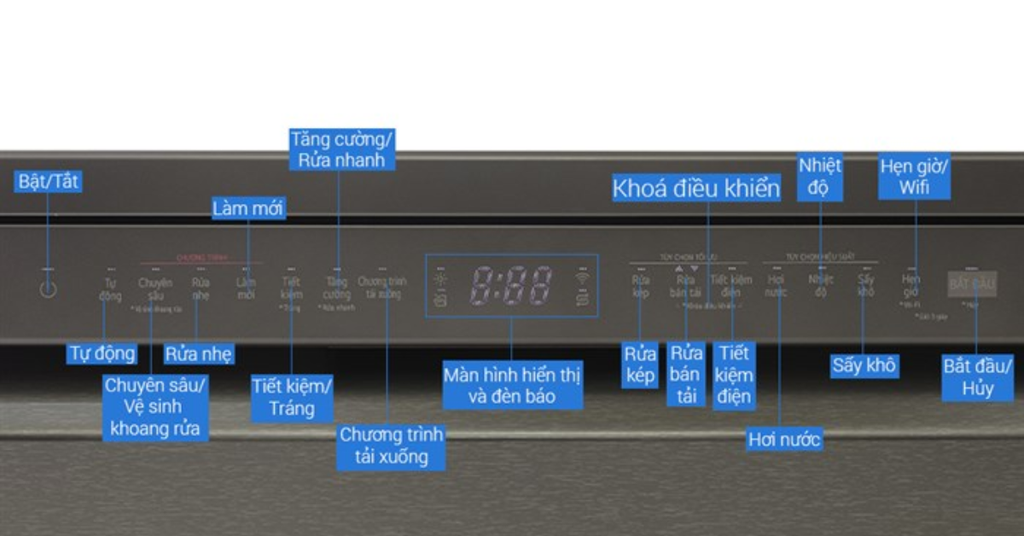 Cách sử dụng máy rửa chén LG