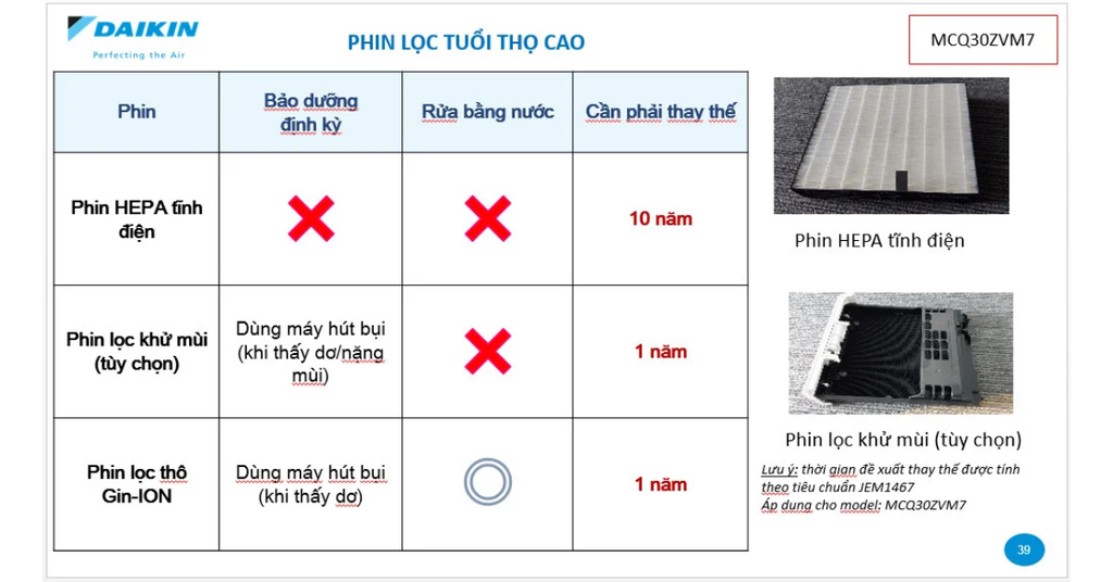 Cách vệ sinh và bảo dưỡng