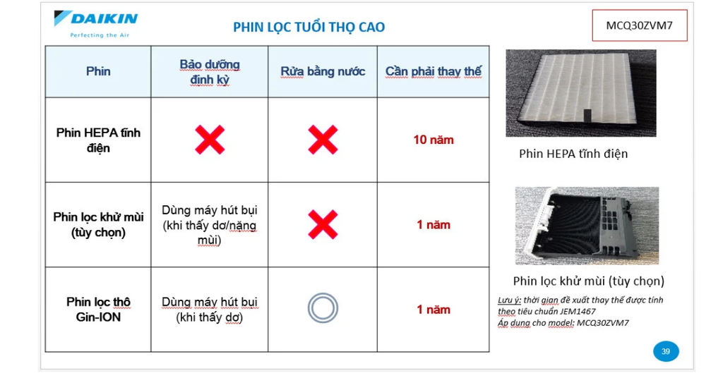 Cách vệ sinh và bảo dưỡng
