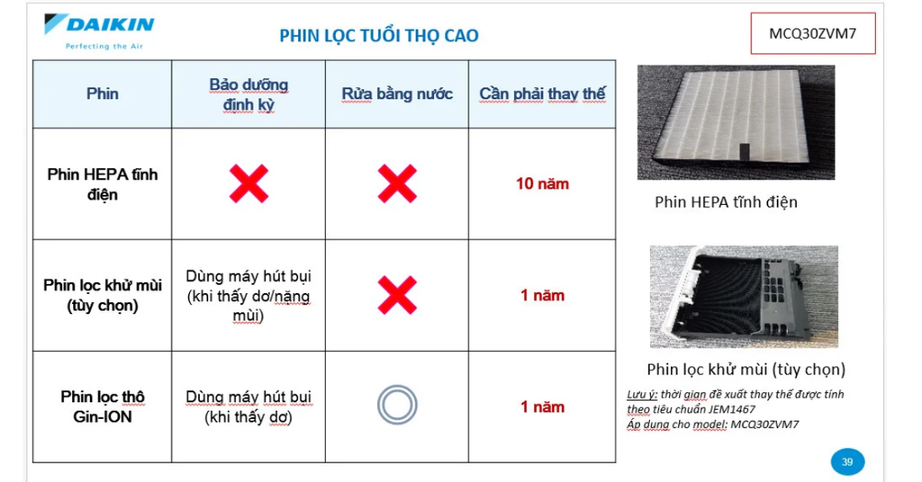 Cách vệ sinh và bảo dưỡng