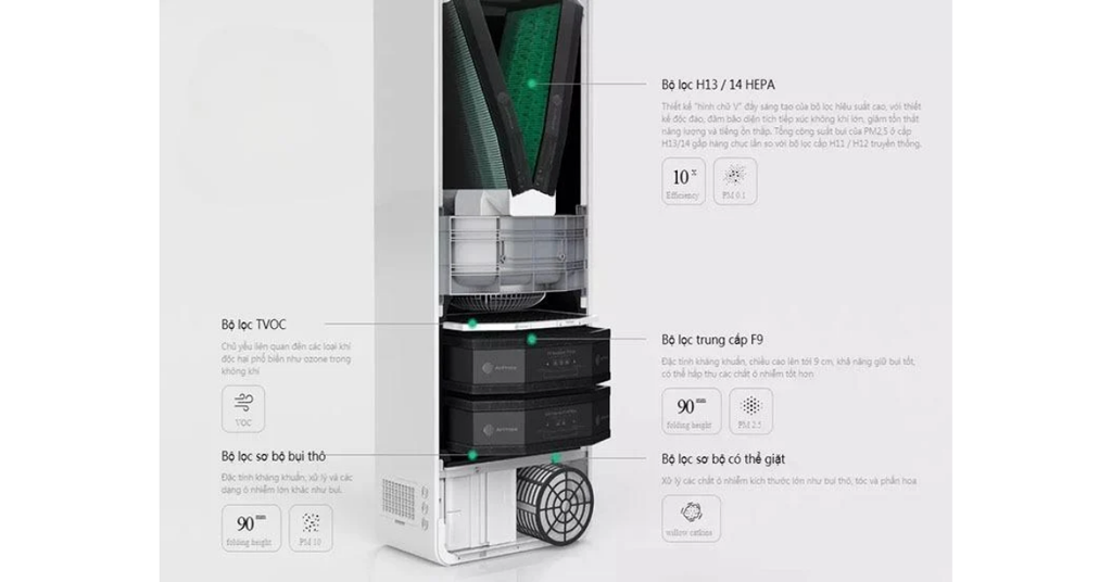 Công nghệ bơm khí tăng áp AirTurbo