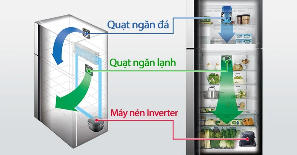 Công nghệ Inverter tiết kiệm điện hiệu quả