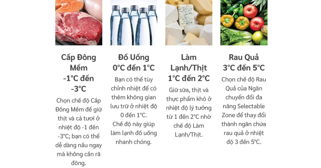 Công nghệ Inverter tiết kiệm điện năng