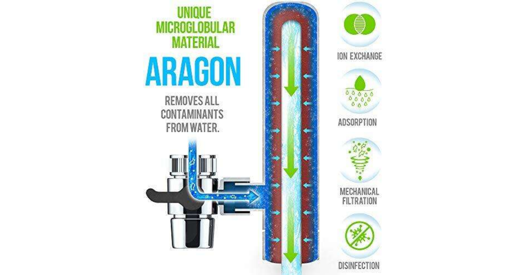 Công nghệ lọc Aragon 4 in 1 tiên tiến