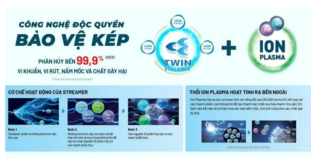 Công nghệ lọc khí tiên tiến Twin Streamer và Ion Plasma
